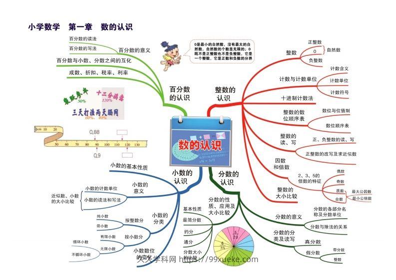 图片[2]-数学思维导图15张速记-久久学科网