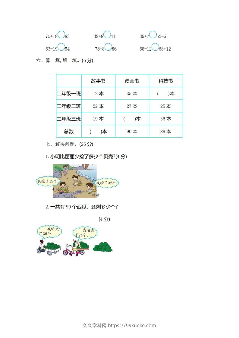 图片[2]-一下青岛版数学第六单元检测卷1（54制）-久久学科网