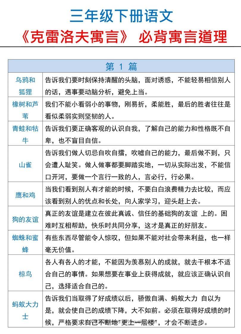 三下语文【克雷洛夫寓言】必备寓言道理-久久学科网