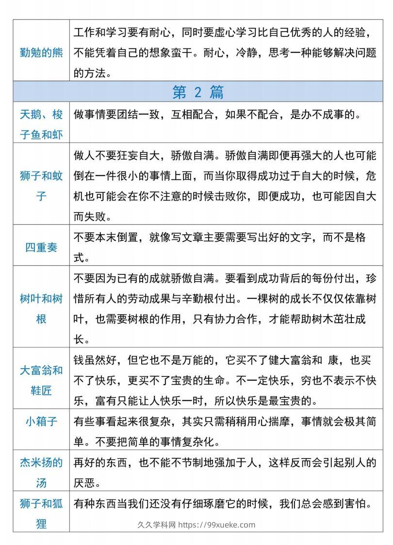 图片[2]-三下语文【克雷洛夫寓言】必备寓言道理-久久学科网