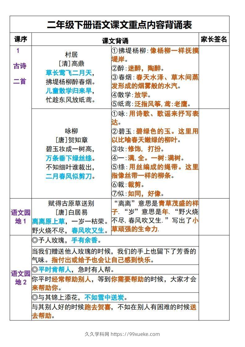 二年级下册语文课文重点内容背诵表+默写表-久久学科网