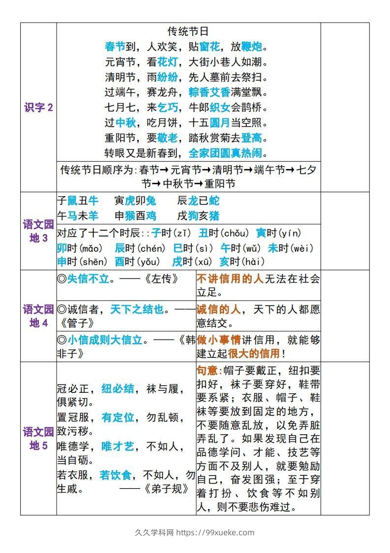 图片[2]-二年级下册语文课文重点内容背诵表+默写表-久久学科网
