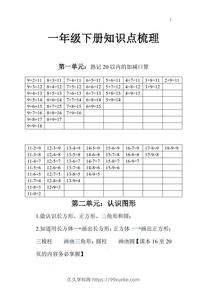 一下苏教版数学知识点和梳理-久久学科网