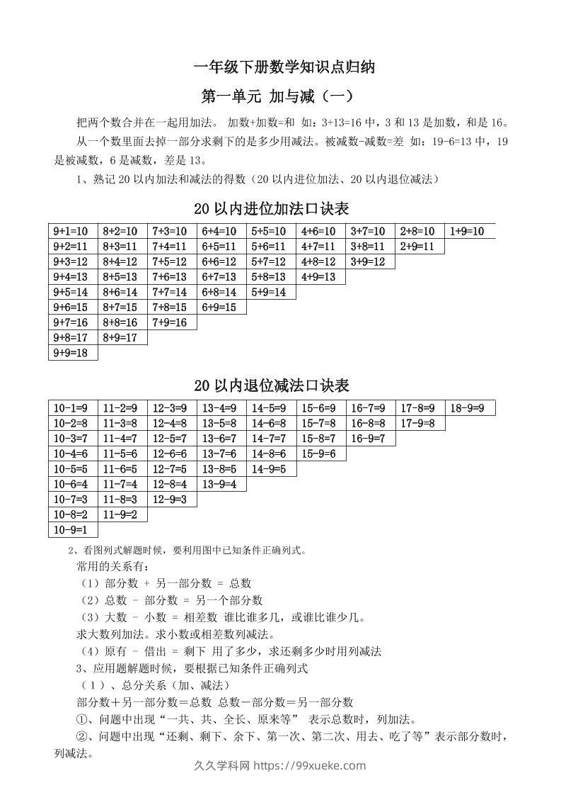 一下新北师大版数学知识点-久久学科网