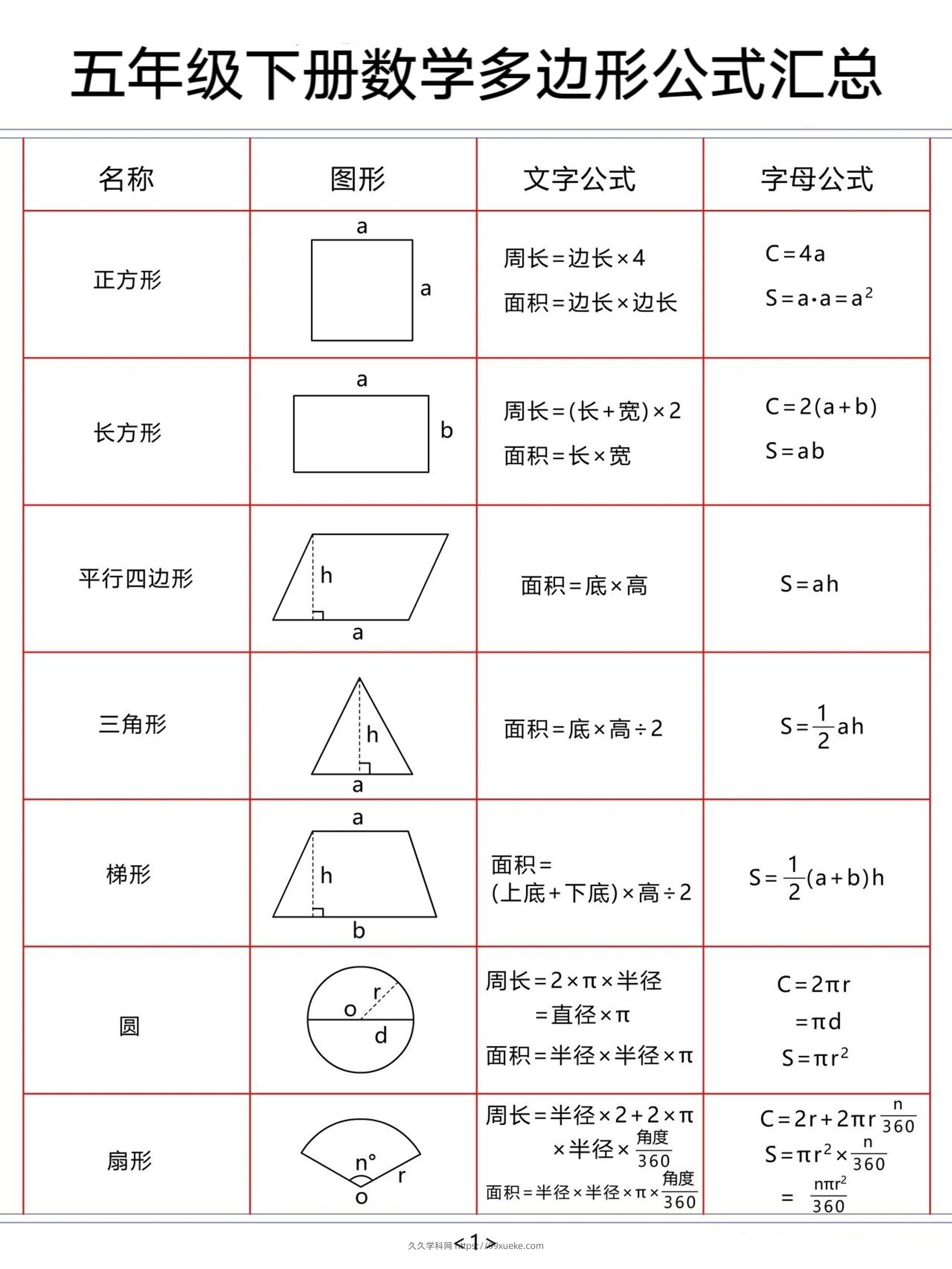 五下数学【多边形公式汇总】-久久学科网