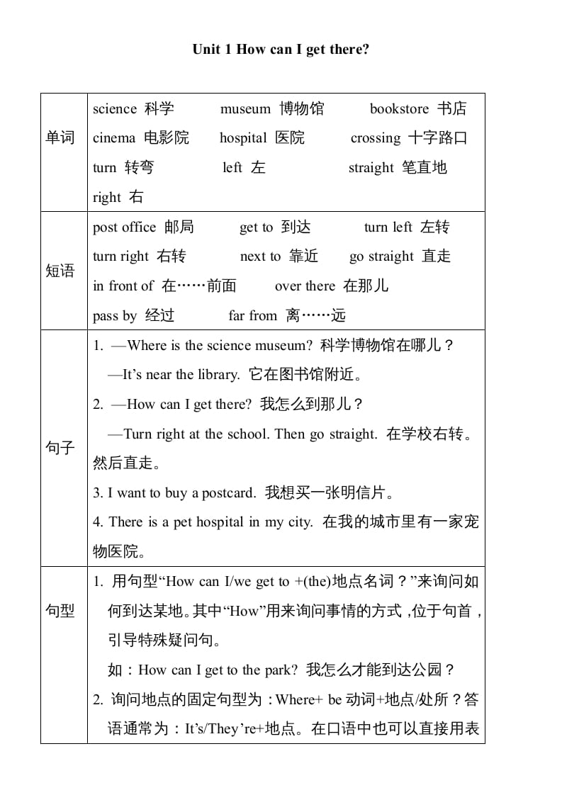 六年级英语上册Unit1单元知识小结（图表式）（人教版PEP）-久久学科网