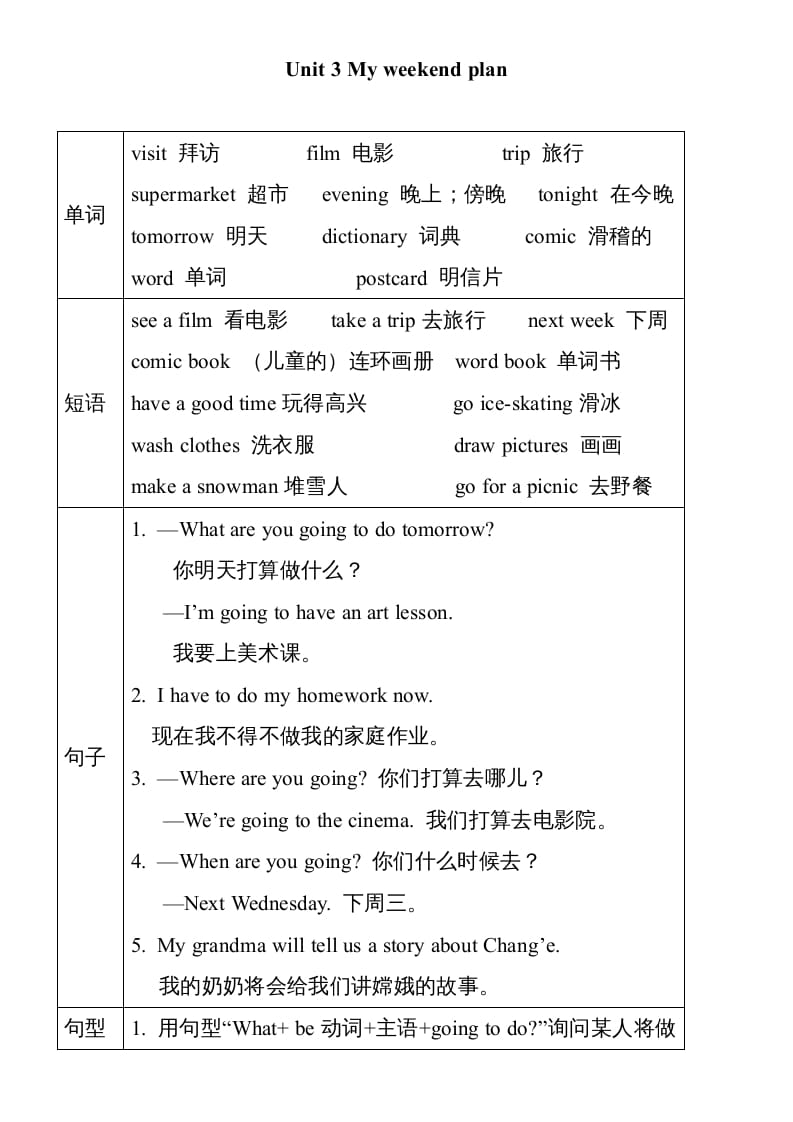 六年级英语上册Unit3单元知识小结（图表式）（人教版PEP）-久久学科网