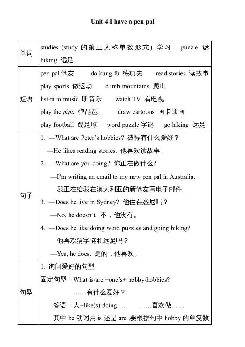 六年级英语上册Unit4单元知识小结（图表式）（人教版PEP）-久久学科网