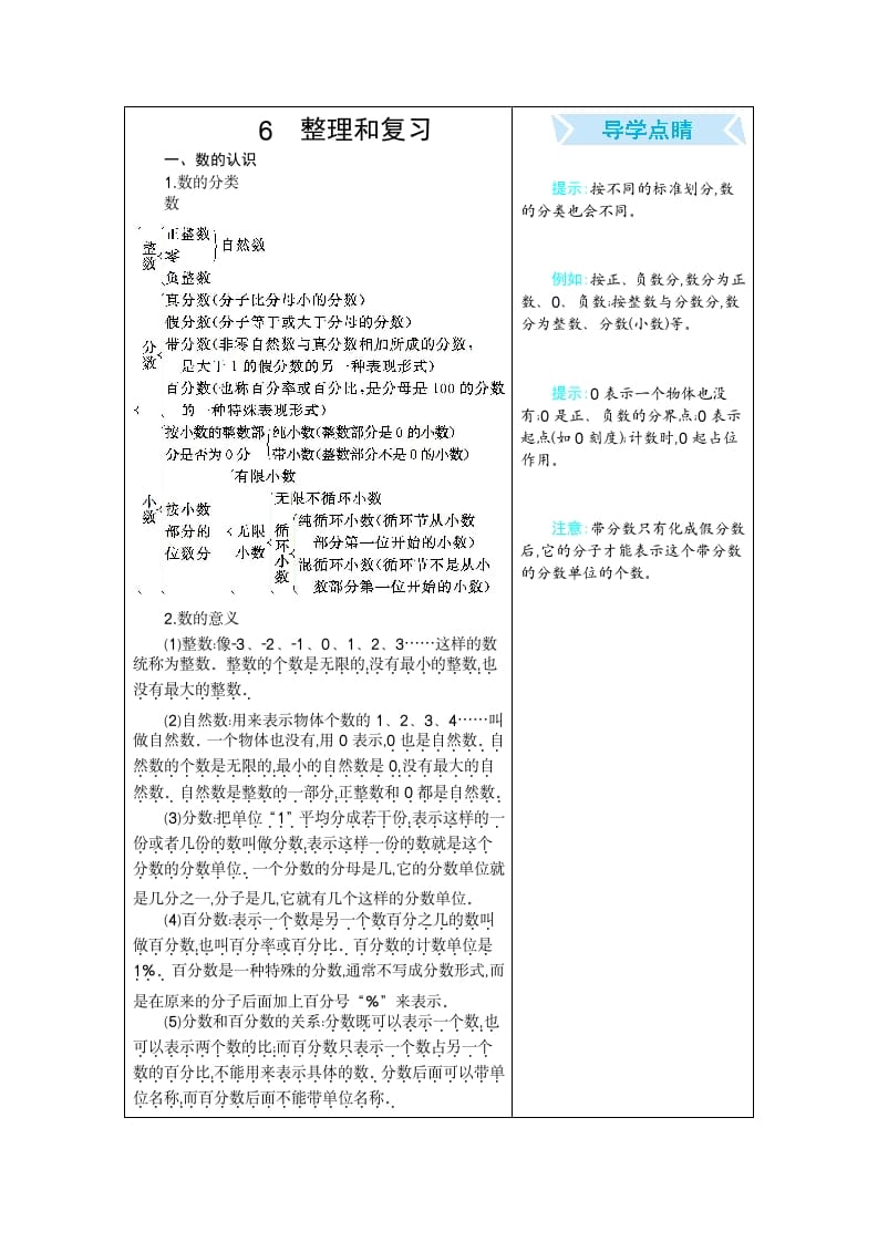 六年级数学下册6整理和复习-久久学科网