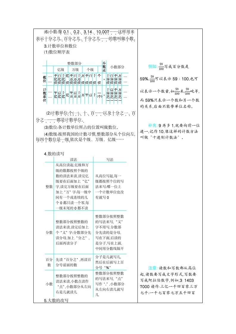 图片[2]-六年级数学下册6整理和复习-久久学科网