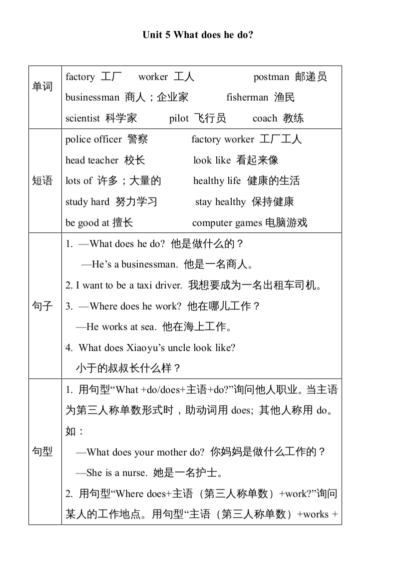 六年级英语上册Unit5单元知识小结（图表式）（人教版PEP）-久久学科网