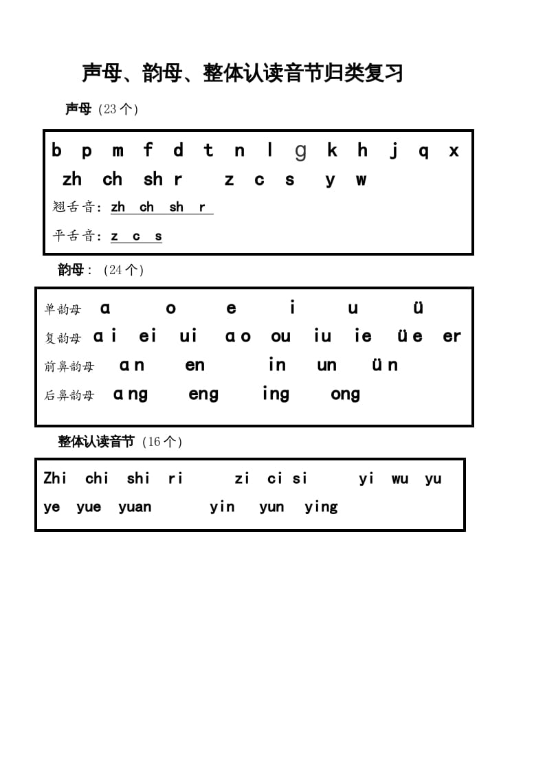 一年级语文上册上声母、韵母、整体认读音节归类（部编版）-久久学科网