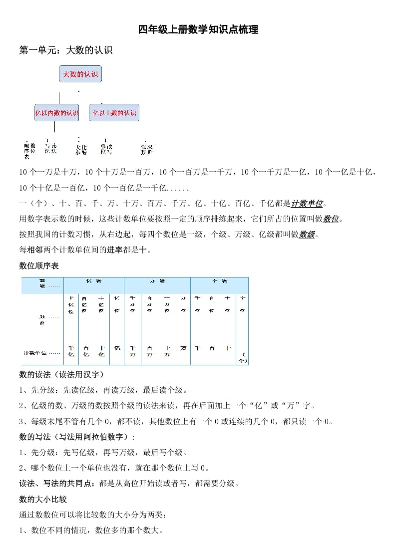 四年级数学上册知识点梳理（人教版）-久久学科网