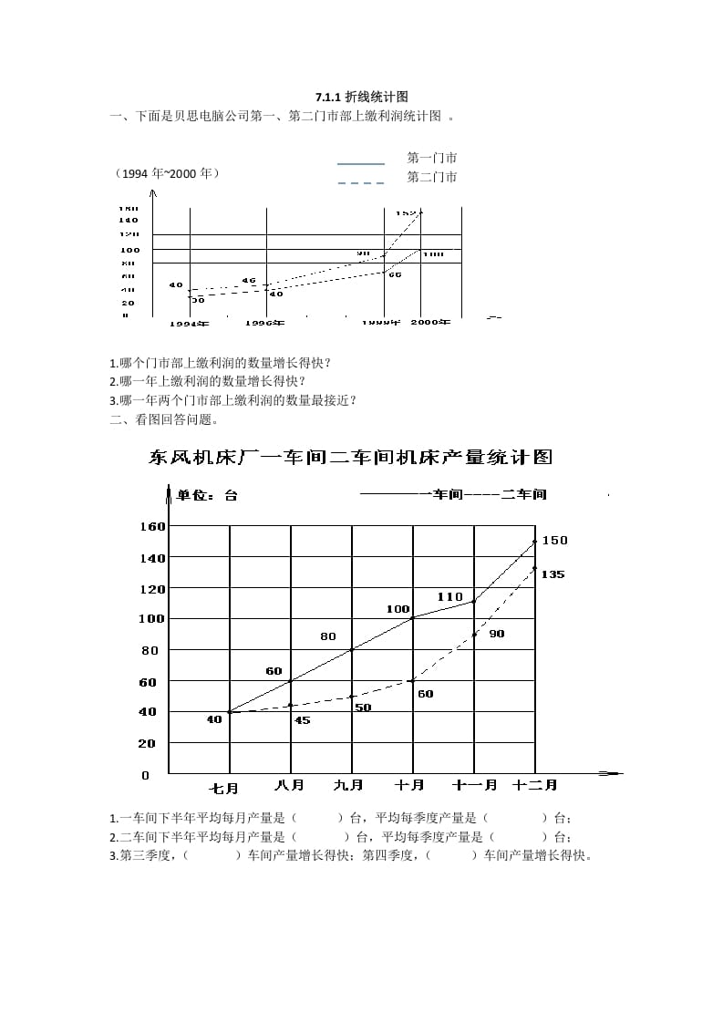 五年级数学下册折线统计图-久久学科网