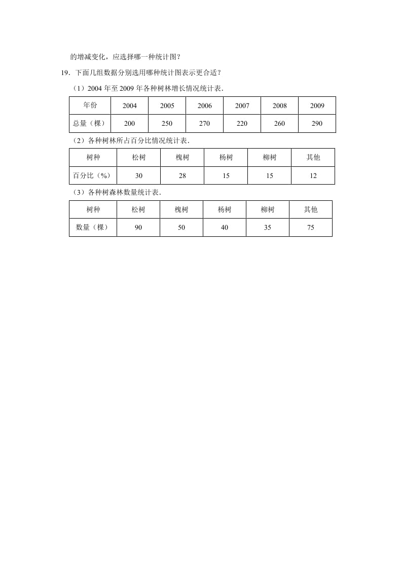 图片[3]-六年级数学上册5.2统计图的选择》同步练习（有答案）（北师大版）-久久学科网