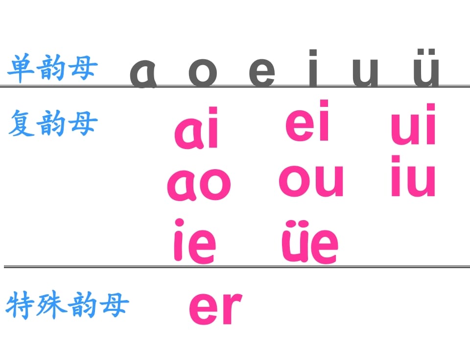 图片[2]-一年级语文上册12.aneninunün课件1（部编版）-久久学科网