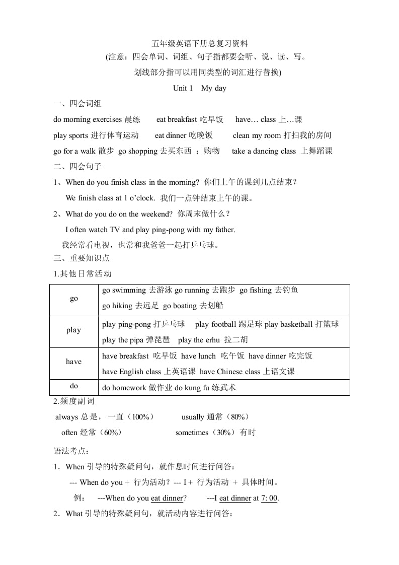 五年级数学下册英语素材-复习总资料｜人教（PEP）-久久学科网
