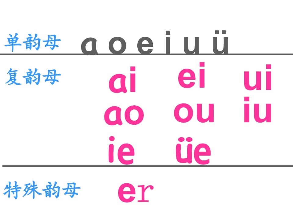 图片[2]-一年级语文上册12.aneninunün课件3（部编版）-久久学科网