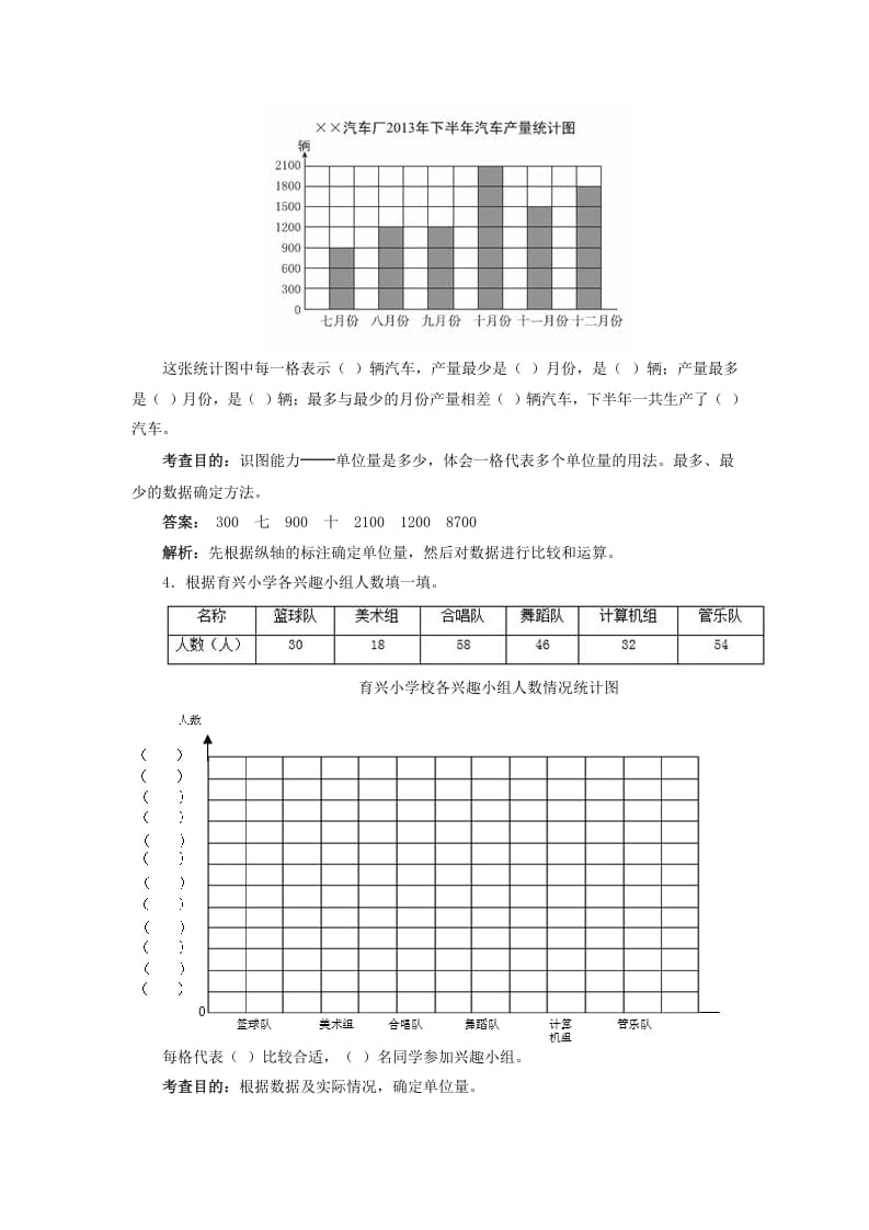 图片[2]-四年级数学上册同步测试及解析-条形统计图（人教版）-久久学科网