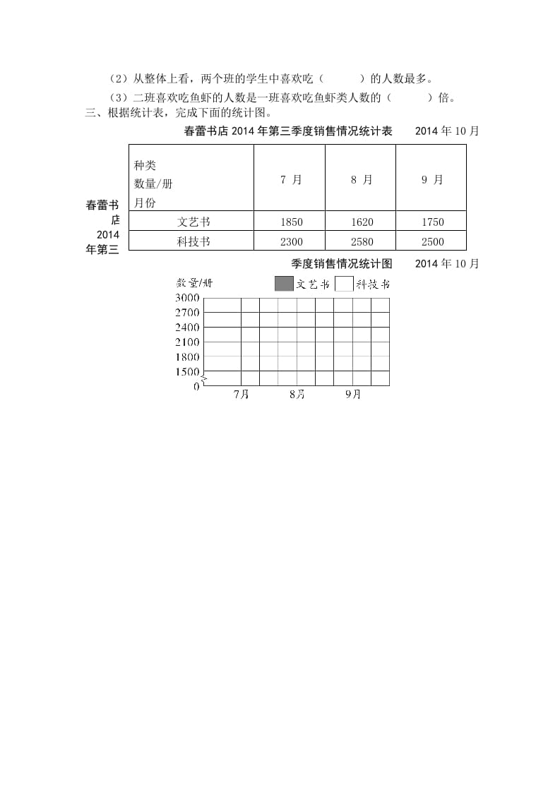 图片[2]-五年级数学上册第2课时复式条形统计图（苏教版）-久久学科网