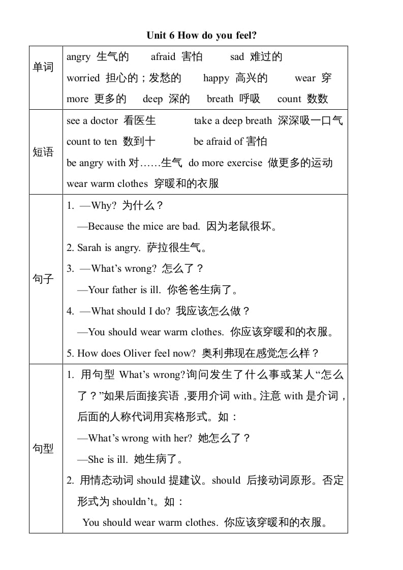 六年级英语上册Unit6单元知识小结（图表式）（人教版PEP）-久久学科网