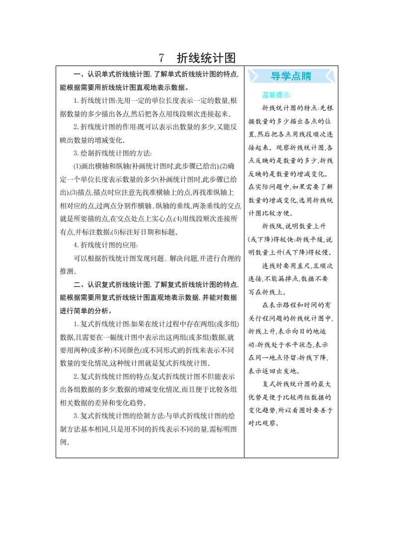 五年级数学下册7折线统计图-久久学科网